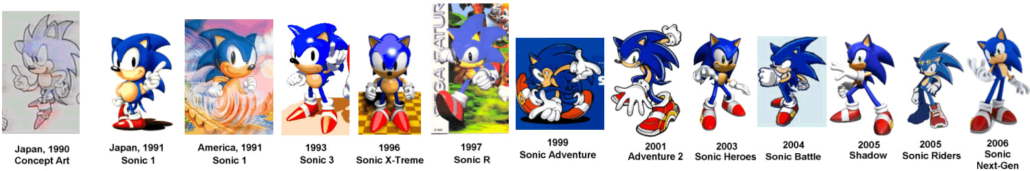 Sonic Evolution