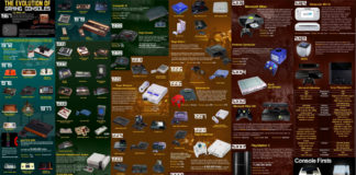 14 Consolas y juegos con las mayores ventas de la historia 14 Consolas y juegos con las mayores ventas de la historia