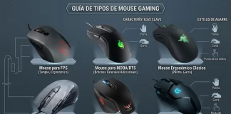 Guía de tipos de Mouse para Gaming Guía de tipos de Mouse para Gaming