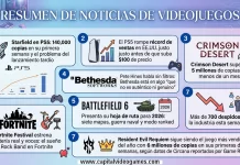 Resumen Semanal de la Industria — Semana del 13 al 18 de abril de 2026 Resumen Semanal de la Industria — Semana del 13 al 18 de abril de 2026