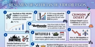 Resumen Semanal de la Industria — Semana del 13 al 18 de abril de 2026 Resumen Semanal de la Industria — Semana del 13 al 18 de abril de 2026