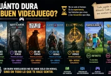 ¿Cuánto dura un buen videojuego? ¿Cuánto dura un buen videojuego?