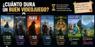 ¿Cuánto dura un buen videojuego? ¿Cuánto dura un buen videojuego?