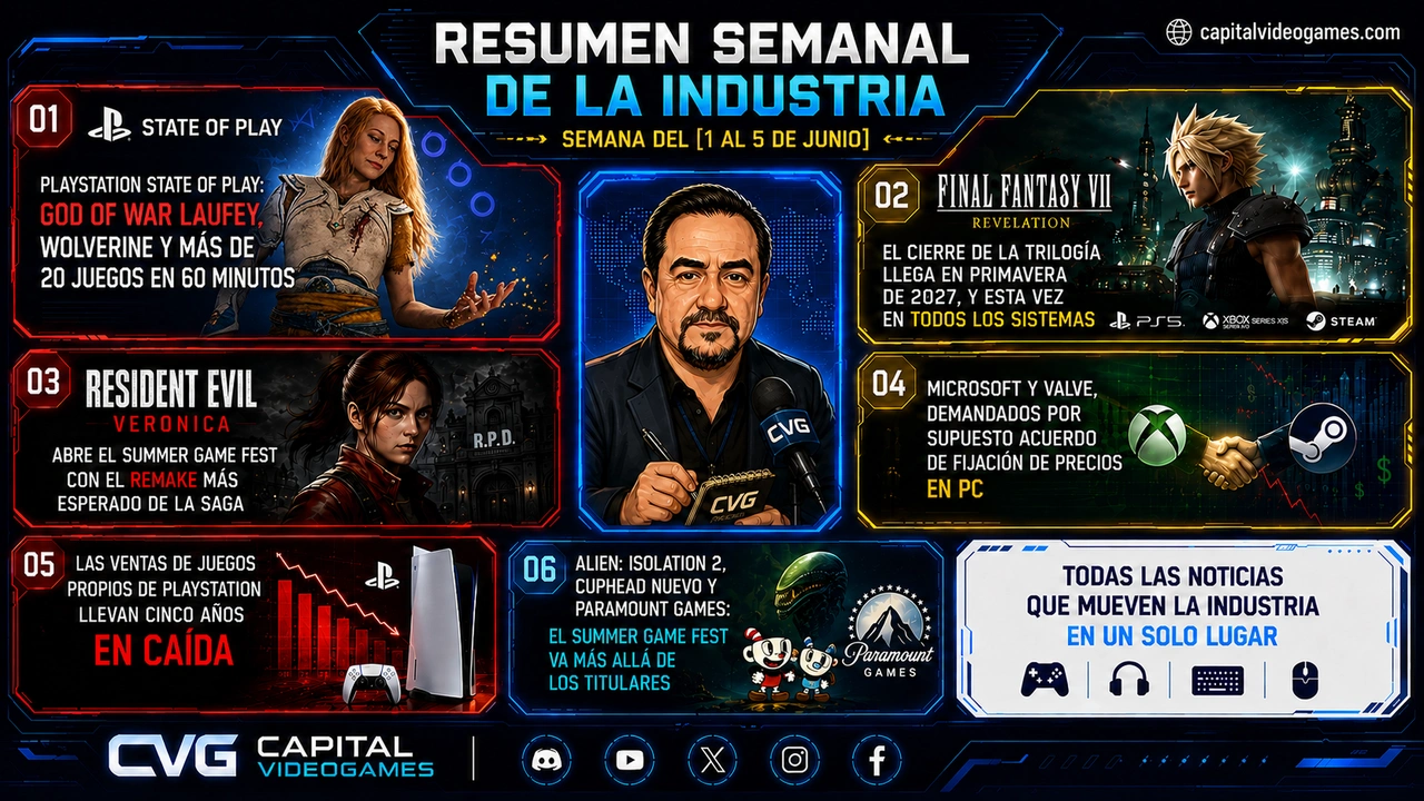 Resumen Semanal de la Industria — Semana del 1 al 5 de junio de 2026 Resumen Semanal de la Industria — Semana del 1 al 5 de junio de 2026
