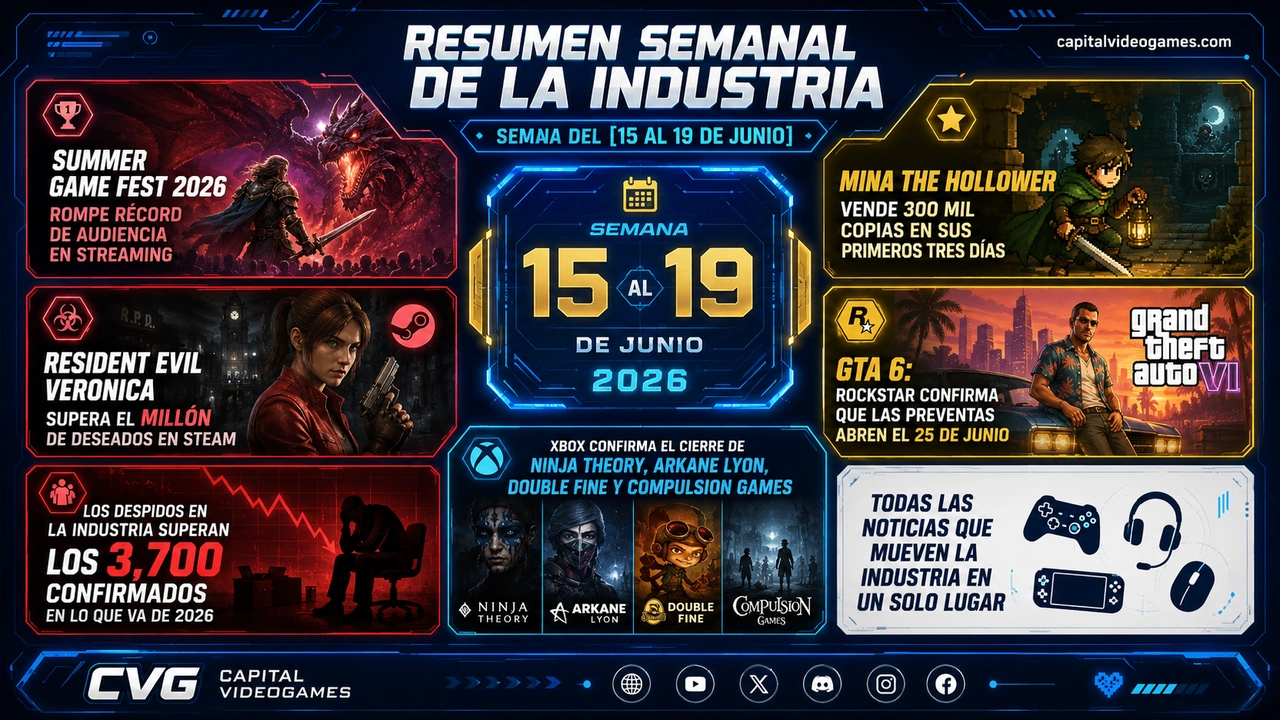Resumen Semanal de la Industria — Semana del 15 al 19 de junio de 2026 Resumen Semanal de la Industria — Semana del 15 al 19 de junio de 2026