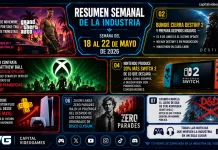 Resumen Semanal de la Industria — Semana del 18 al 22 de mayo de 2026 Resumen Semanal de la Industria — Semana del 18 al 22 de mayo de 2026