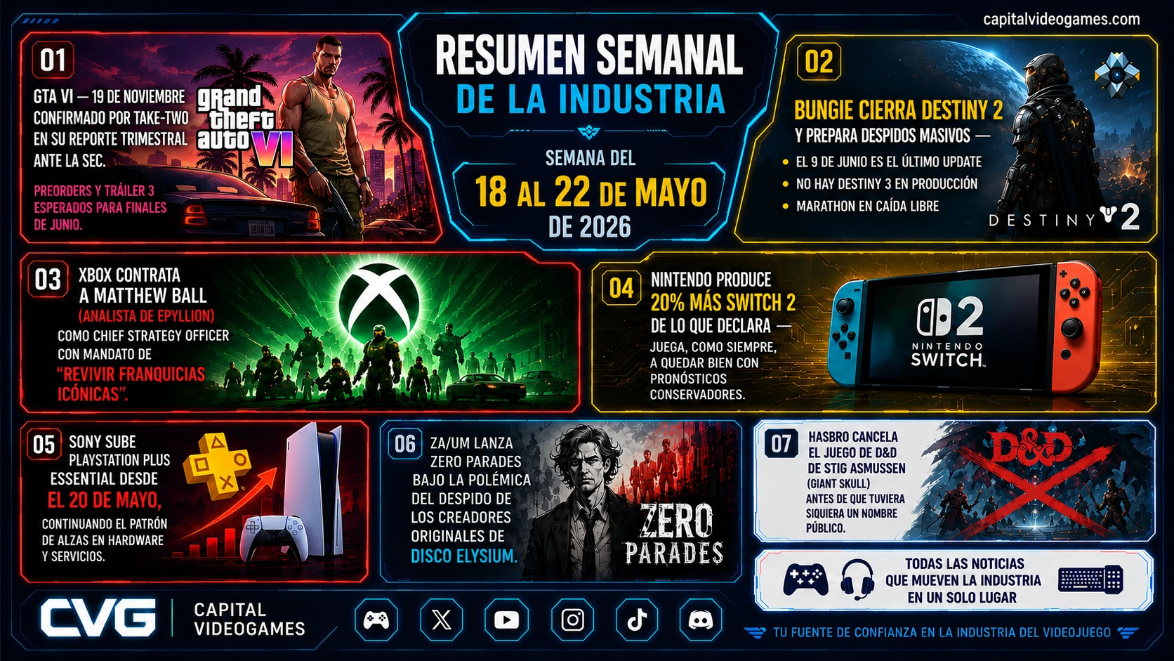 Resumen Semanal de la Industria — Semana del 18 al 22 de mayo de 2026 Resumen Semanal de la Industria — Semana del 18 al 22 de mayo de 2026