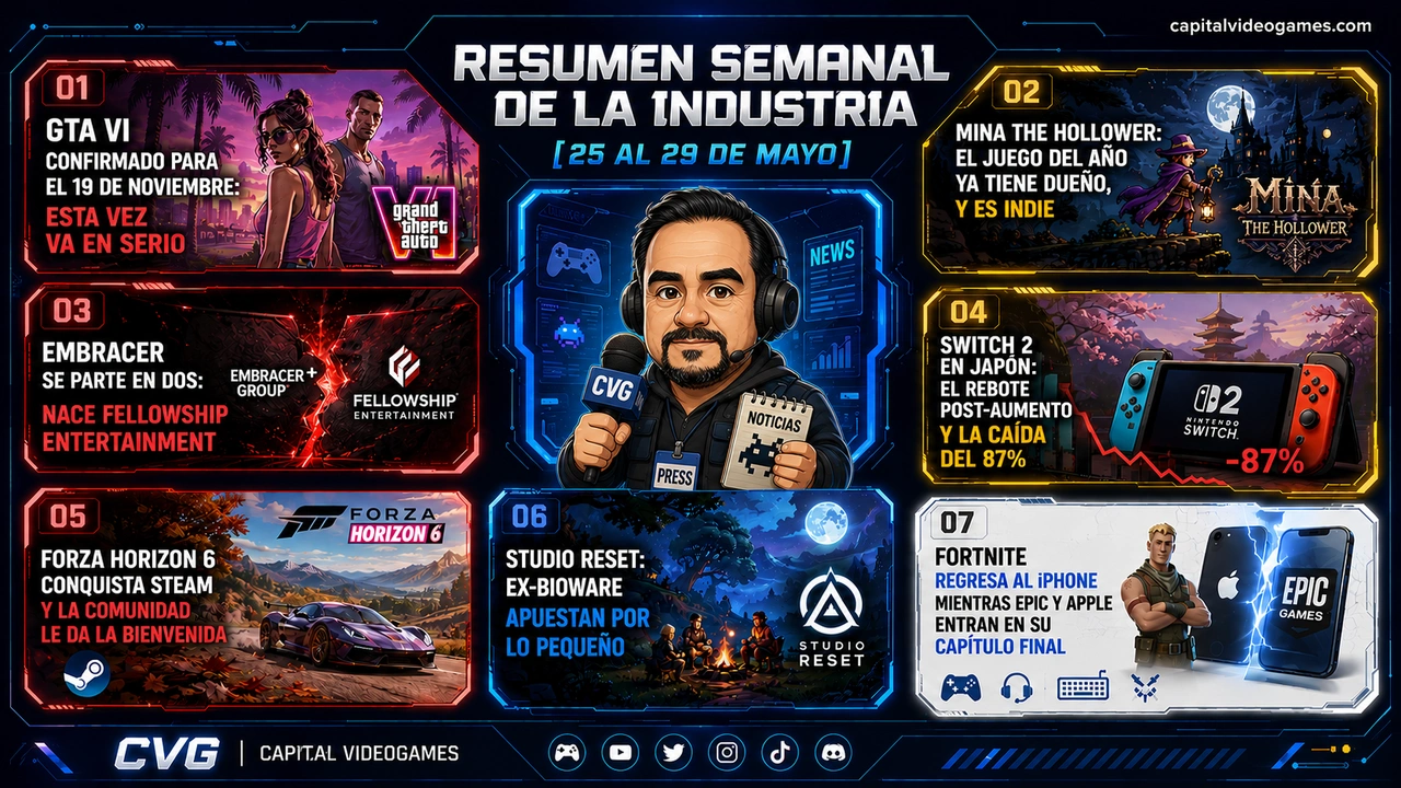 Resumen Semanal de la Industria — Semana del 25 al 29 de mayo de 2026 Resumen Semanal de la Industria — Semana del 25 al 29 de mayo de 2026