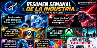 Resumen Semanal de la Industria — Semana del 27 de junio al 5 de julio de 2026 Resumen Semanal de la Industria - Semana del 27 de junio al 5 de julio de 2026