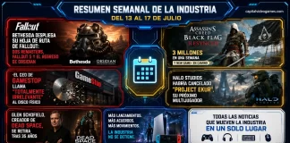 Resumen Semanal de la Industria — Semana del 13 al 17 de julio de 2026 Resumen Semanal de la Industria — Semana del 13 al 17 de julio de 2026