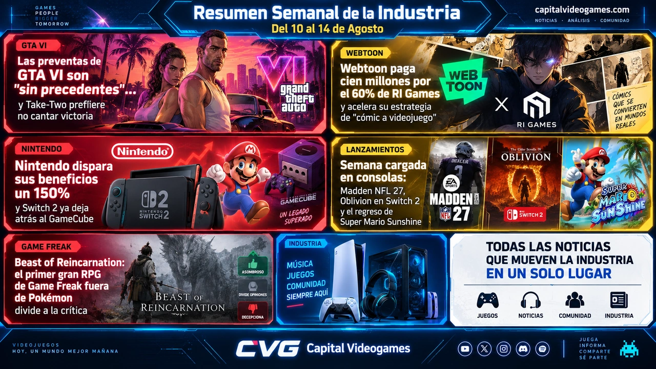 Resumen Semanal de la Industria — Semana del 10 al 14 de agosto de 2026 Resumen Semanal de la Industria — Semana del 10 al 14 de agosto de 2026