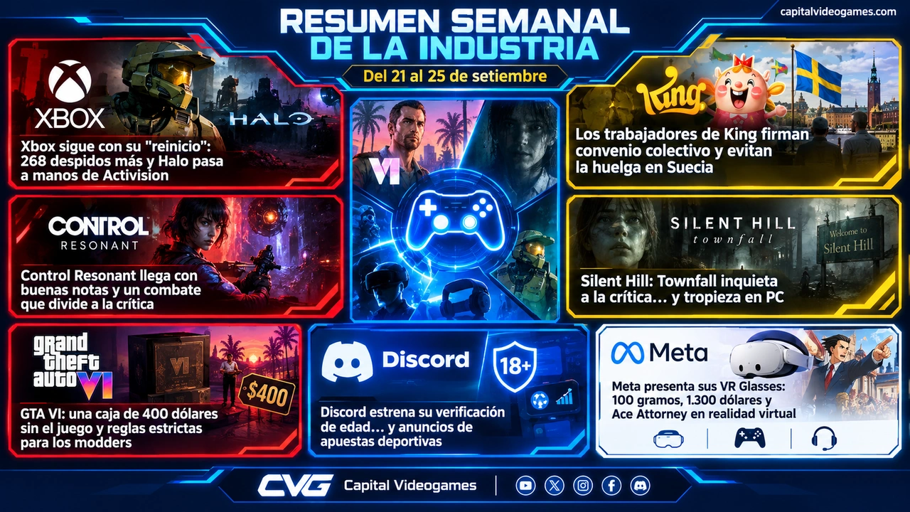 Resumen Semanal de la Industria — Semana del 21 al 25 de setiembre de 2026 Resumen Semanal de la Industria — Semana del 21 al 25 de setiembre de 2026